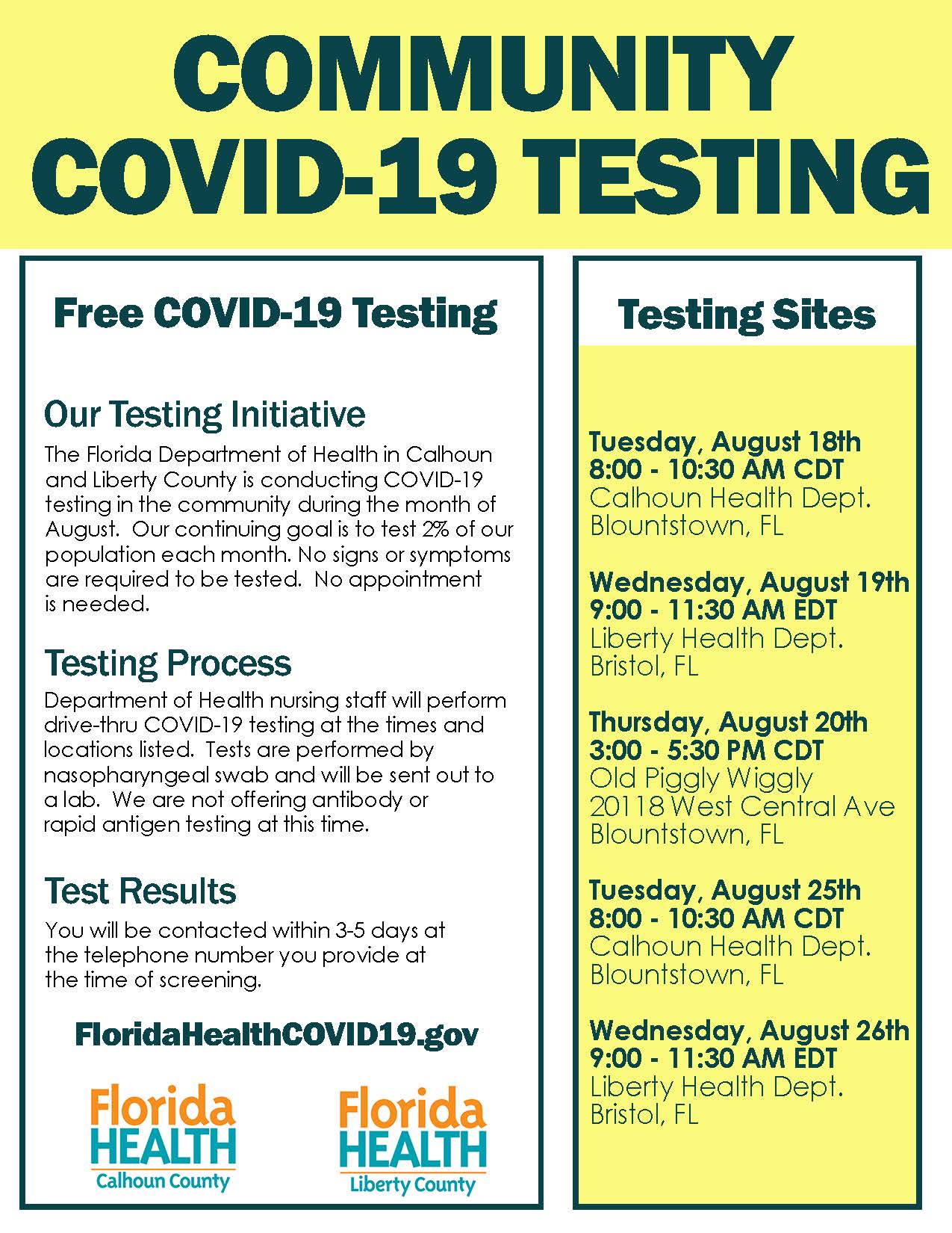 Community Covid Testing August